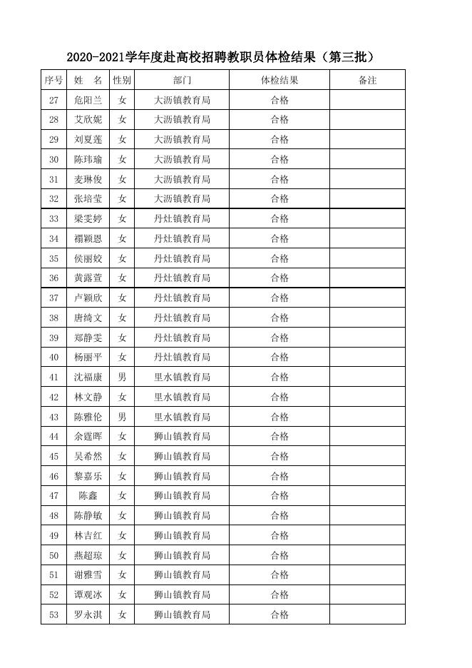 2020-2021学年度赴高校招聘教职员体检结果（第三批）.pdf