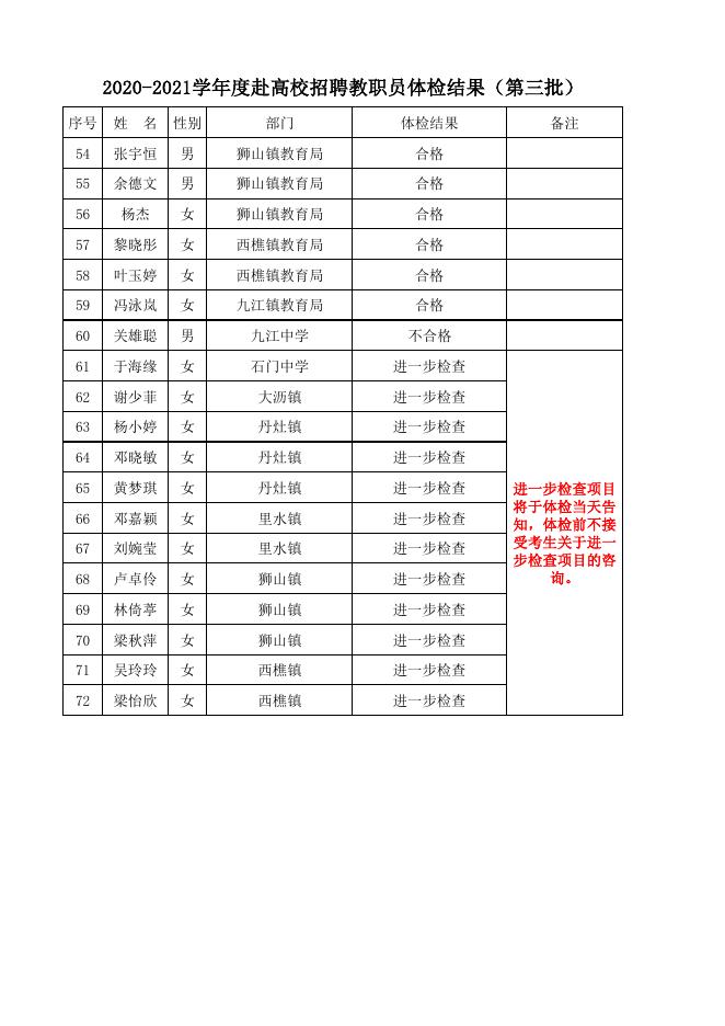 2020-2021学年度赴高校招聘教职员体检结果（第三批）.pdf