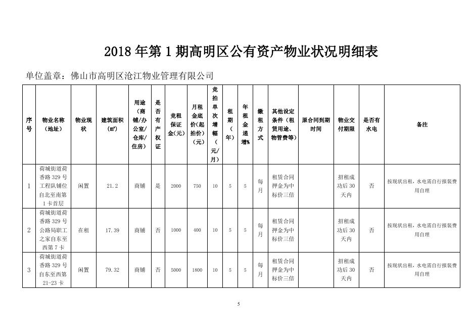 附：《2018年第1期高明区公有资产物业状况明细表》.doc