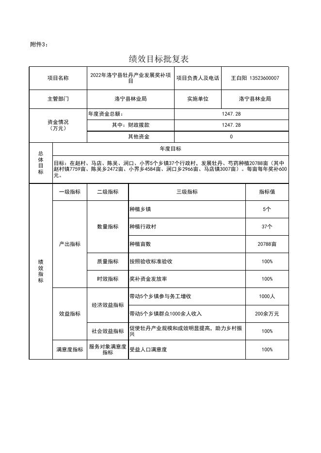 宁财2022-15号 第二批附件1&2&3.xls