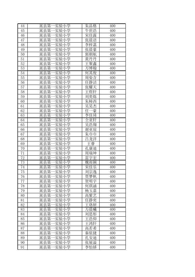 嵩县2022年学生资助奖励情况 - 嵩县人民政府.xls