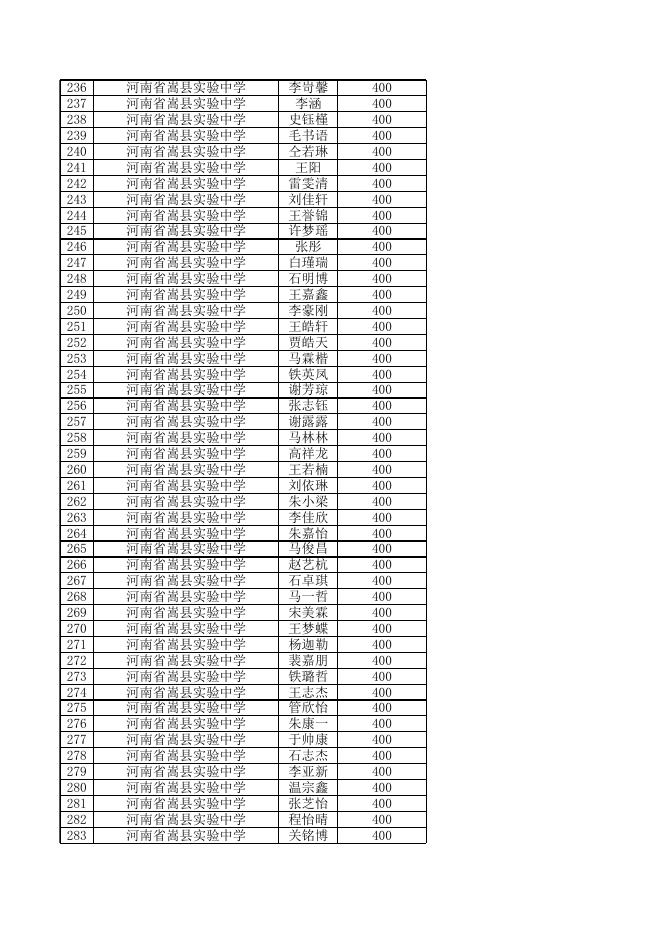 嵩县2022年学生资助奖励情况 - 嵩县人民政府.xls