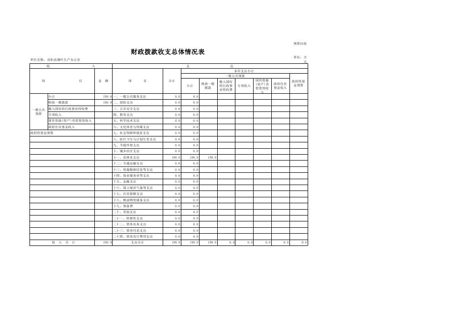 2019年度汝阳县烟叶生产办公室部门预算附表.pdf