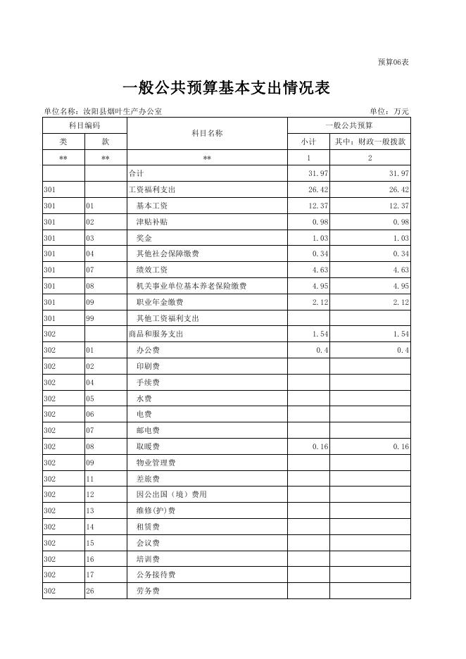 2019年度汝阳县烟叶生产办公室部门预算附表.pdf