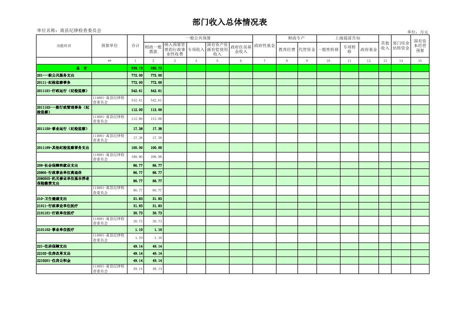 嵩县纪律检查委员会2019年度部门预算 - 嵩县人民政府.xls