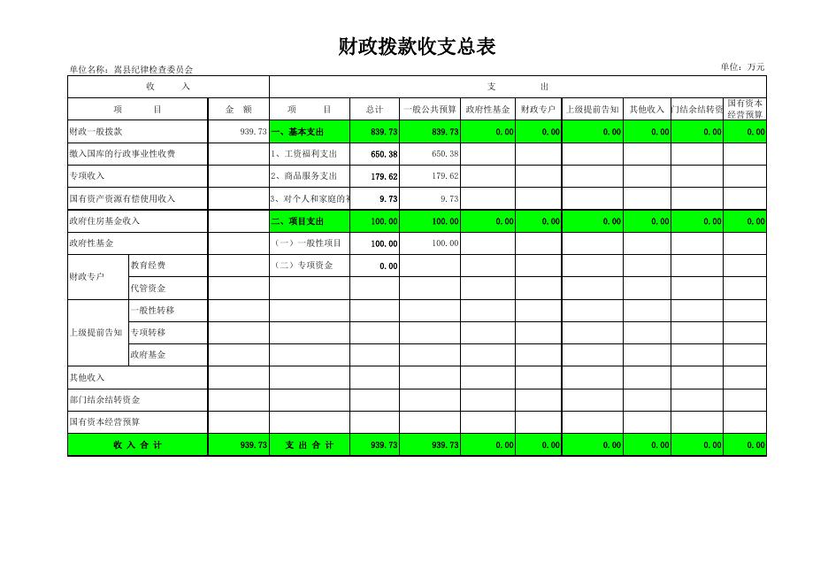 嵩县纪律检查委员会2019年度部门预算 - 嵩县人民政府.xls