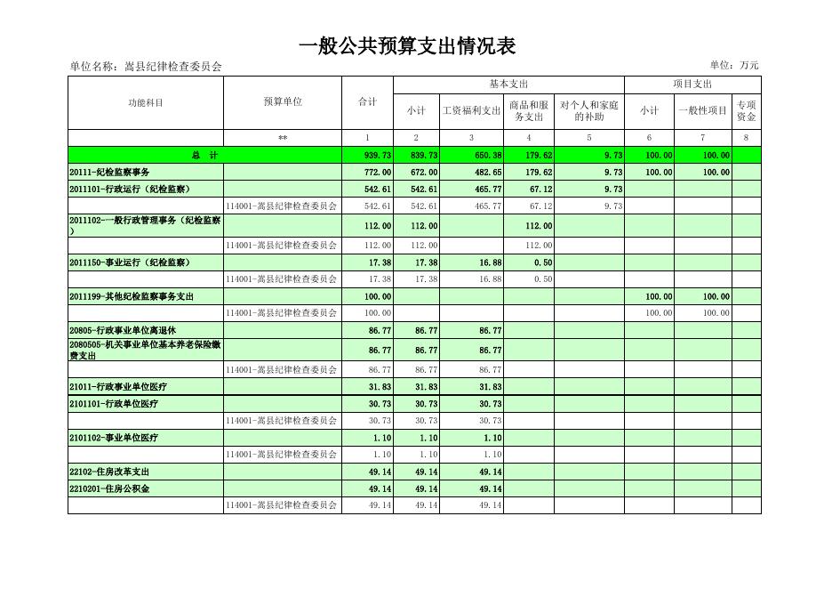 嵩县纪律检查委员会2019年度部门预算 - 嵩县人民政府.xls