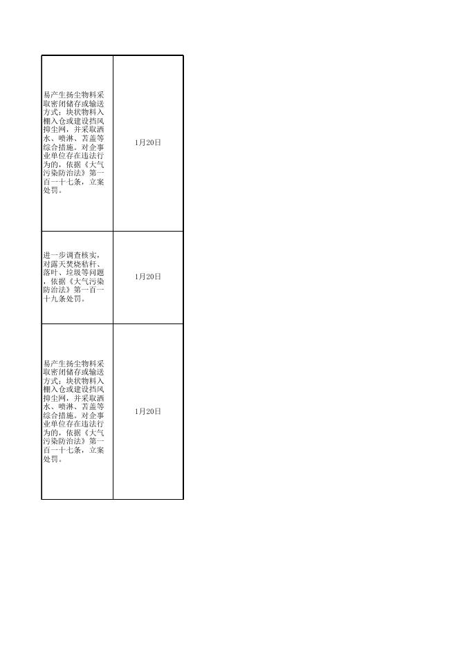 生态环境部2号洛阳市老城区督办问题汇总表（洛阳市第十轮）2019-02-18.xls