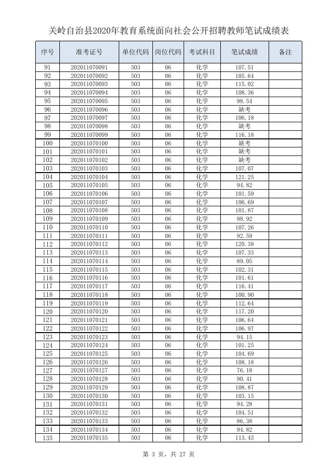 附件1：关岭自治县2020年教育系统面向社会公开招聘教师笔试成绩表.xlsx