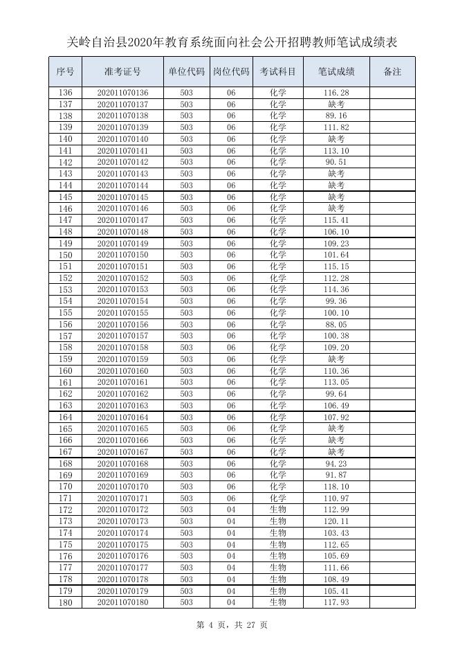 附件1：关岭自治县2020年教育系统面向社会公开招聘教师笔试成绩表.xlsx