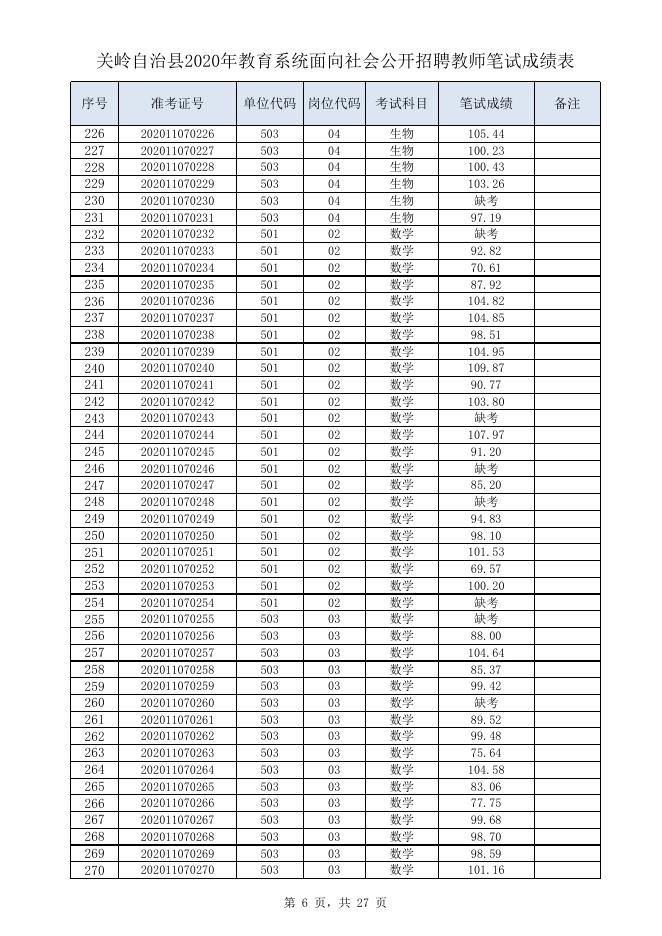 附件1：关岭自治县2020年教育系统面向社会公开招聘教师笔试成绩表.xlsx