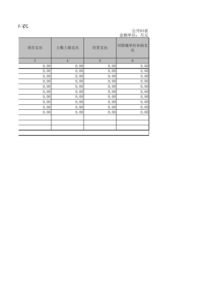 关岭自治县直属机关委员会2017年部门决算和“三公”经费决算公开表册.XLS.xls