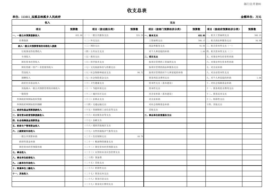 111011_辰溪县柿溪乡人民政府.xlsx