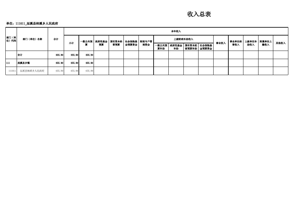 111011_辰溪县柿溪乡人民政府.xlsx