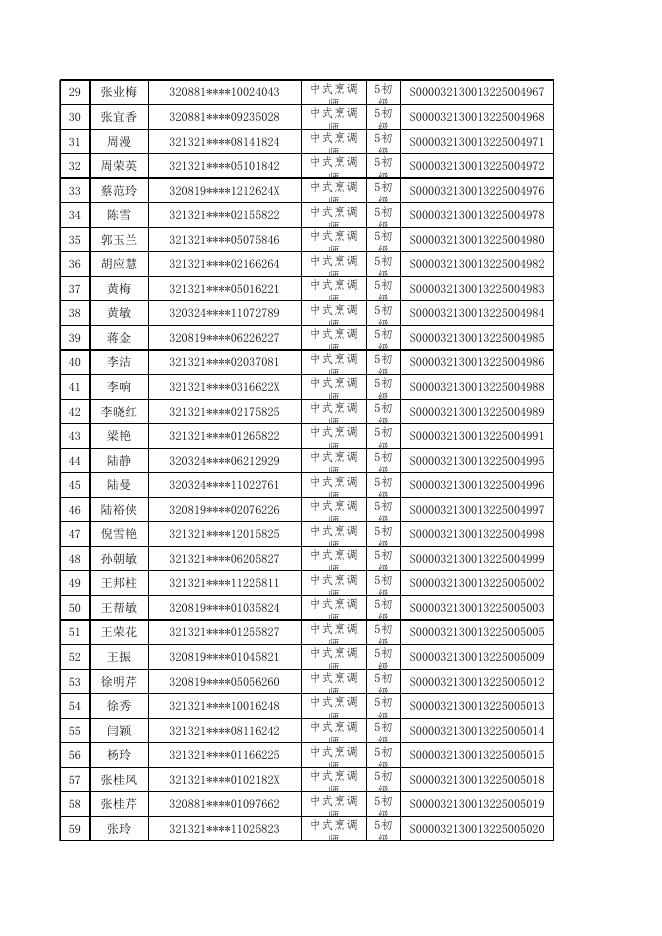 领航职业培训学校申报补贴名单264人公示名单.xlsx