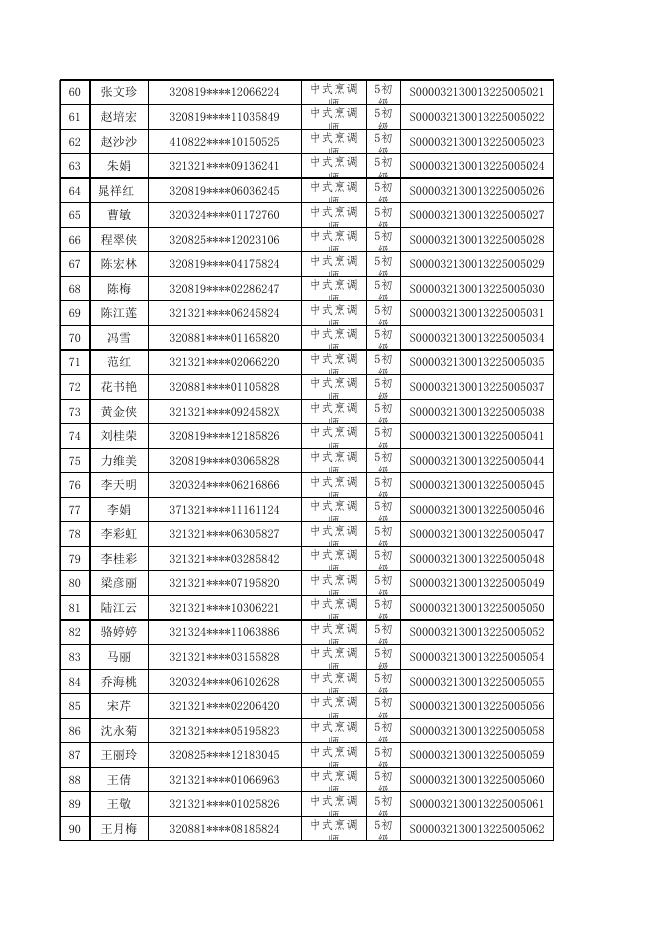 领航职业培训学校申报补贴名单264人公示名单.xlsx