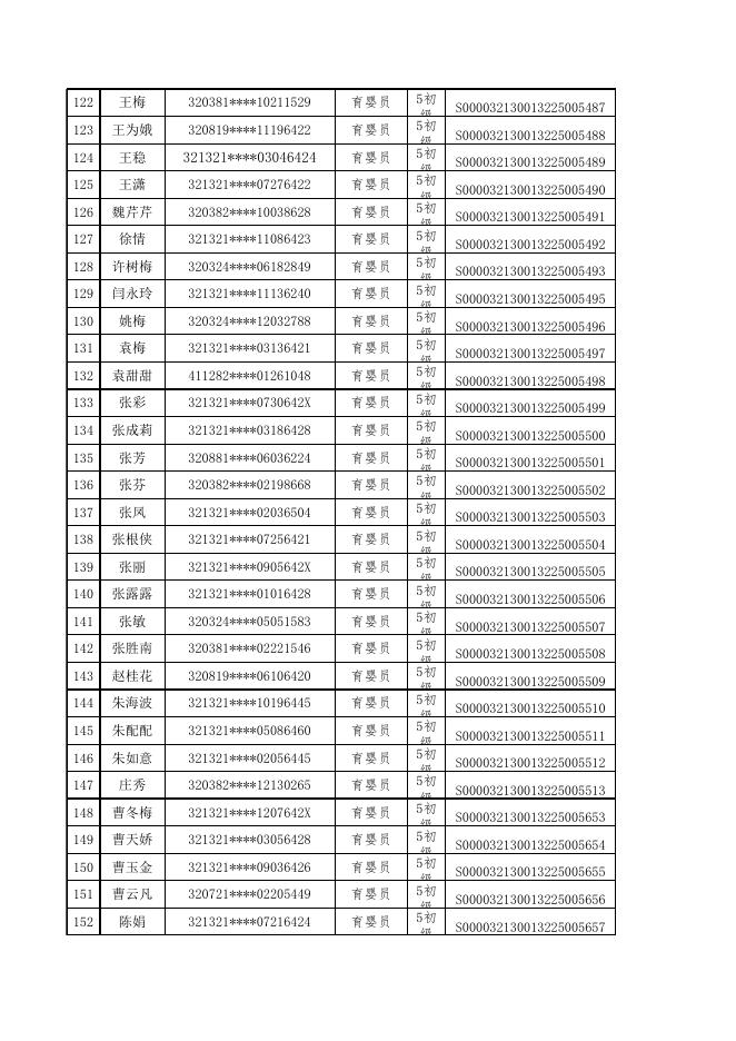 领航职业培训学校申报补贴名单264人公示名单.xlsx