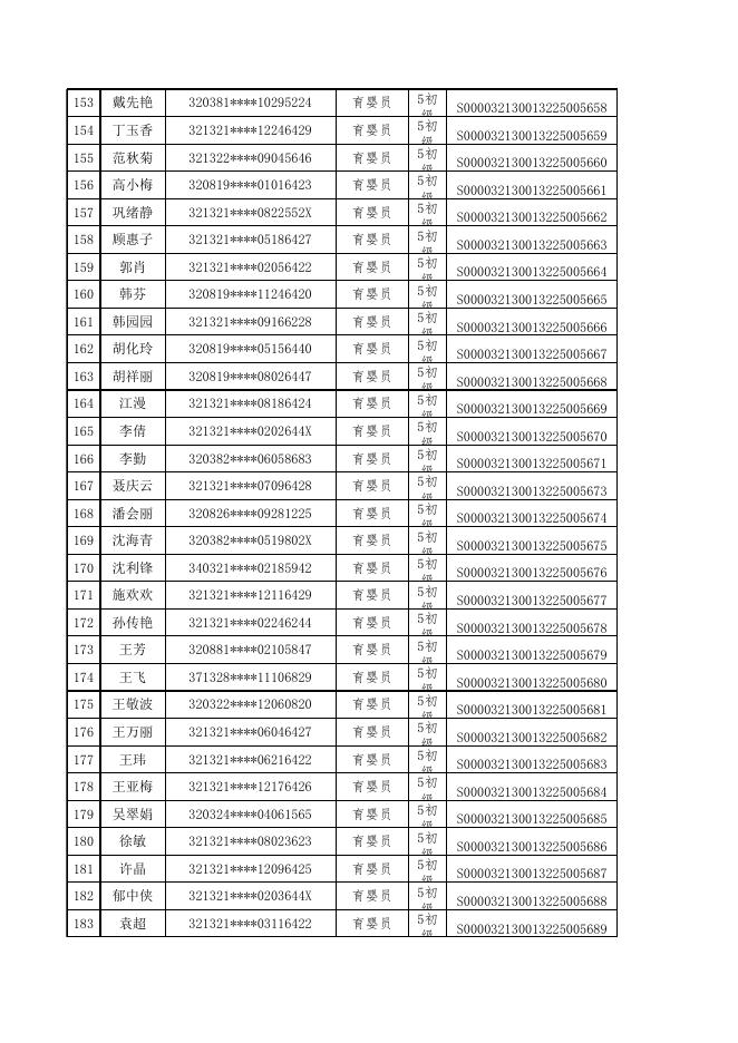领航职业培训学校申报补贴名单264人公示名单.xlsx