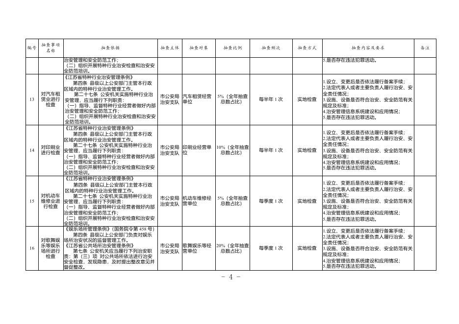 宿迁市公安局“双随机一公开”抽查事项清单（2022年）.doc