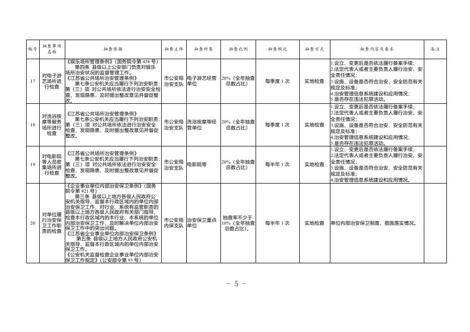 宿迁市公安局“双随机一公开”抽查事项清单（2022年）.doc