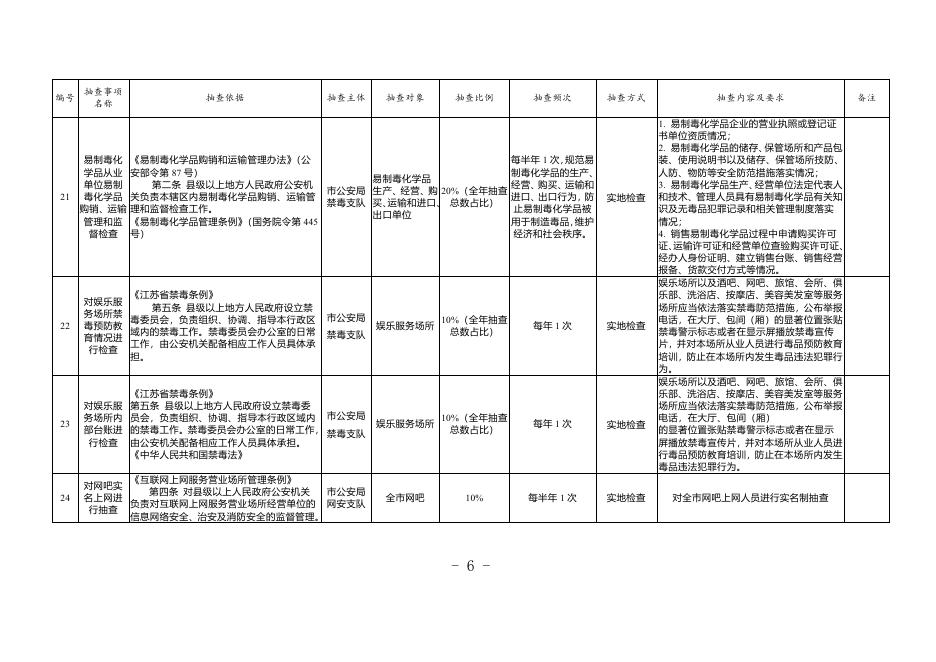宿迁市公安局“双随机一公开”抽查事项清单（2022年）.doc