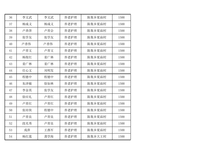 2021年雨露计划短期技能拟补助人员名单公示（第三期）.xls