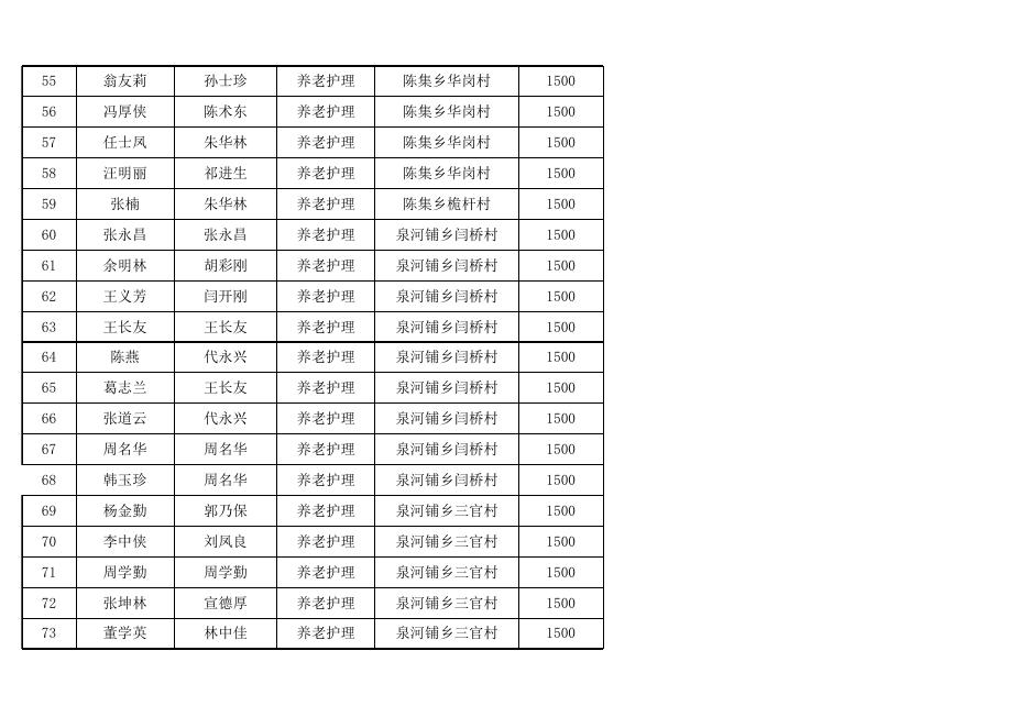 2021年雨露计划短期技能拟补助人员名单公示（第三期）.xls