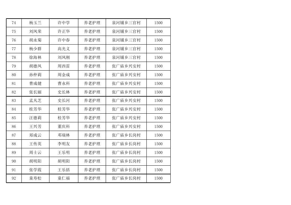 2021年雨露计划短期技能拟补助人员名单公示（第三期）.xls