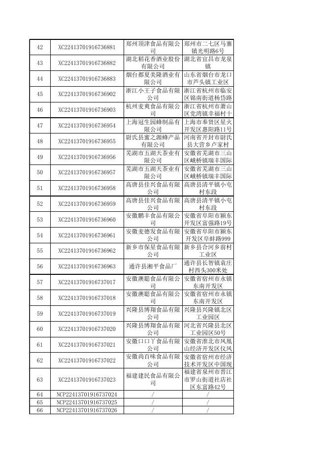 2. 食品安全监督抽检产品检验报告信息（2022年第71期）.xls