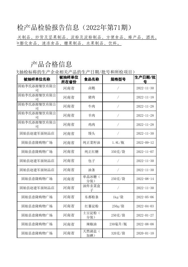 2. 食品安全监督抽检产品检验报告信息（2022年第71期）.xls