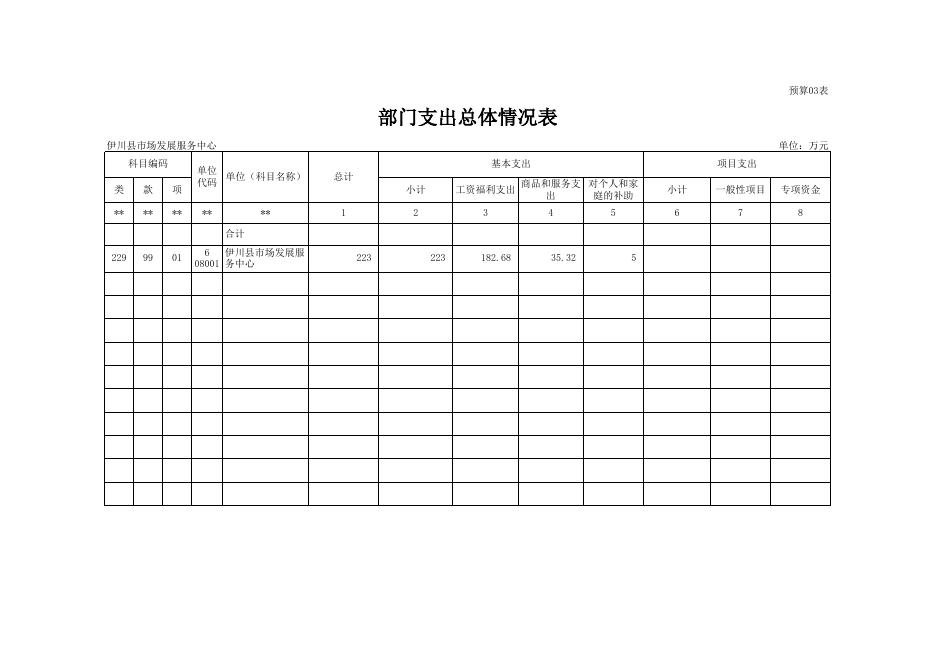 市场发展中心预算公开报表表样.xlsx