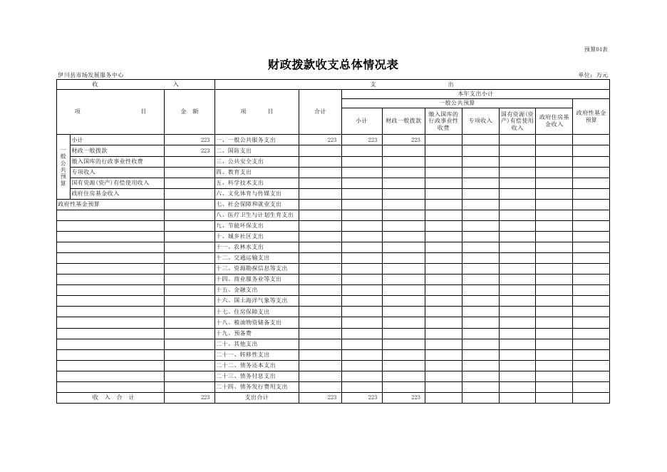 市场发展中心预算公开报表表样.xlsx