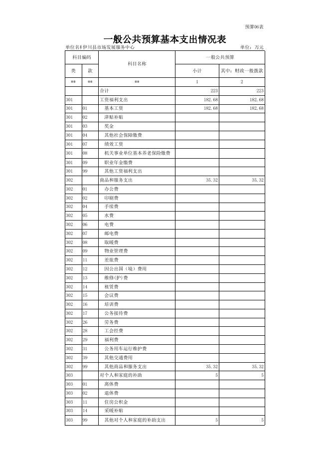 市场发展中心预算公开报表表样.xlsx