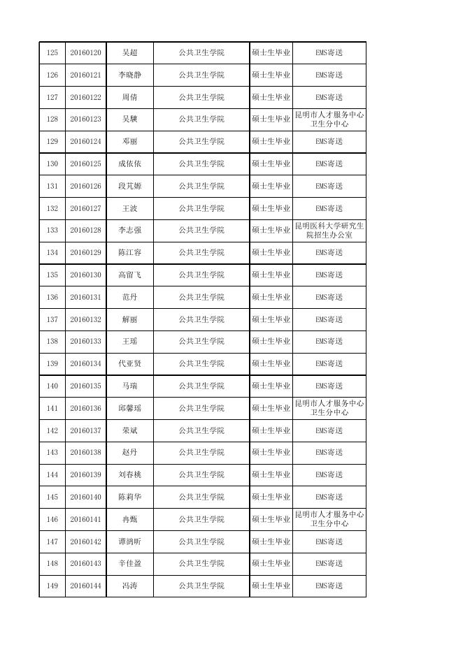 4.昆明医科大学2019届毕业研究生档案寄送信息登记表.xls