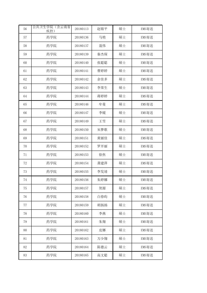 附件：昆明医科大学2021届毕业研究生档案寄送信息登记表.xls