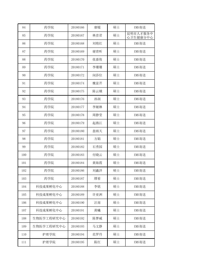 附件：昆明医科大学2021届毕业研究生档案寄送信息登记表.xls