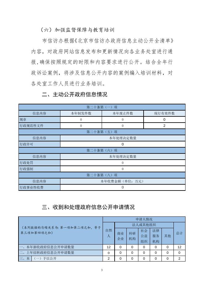 附件：北京市信访办公室2022年政府信息公开工作年度报告.doc