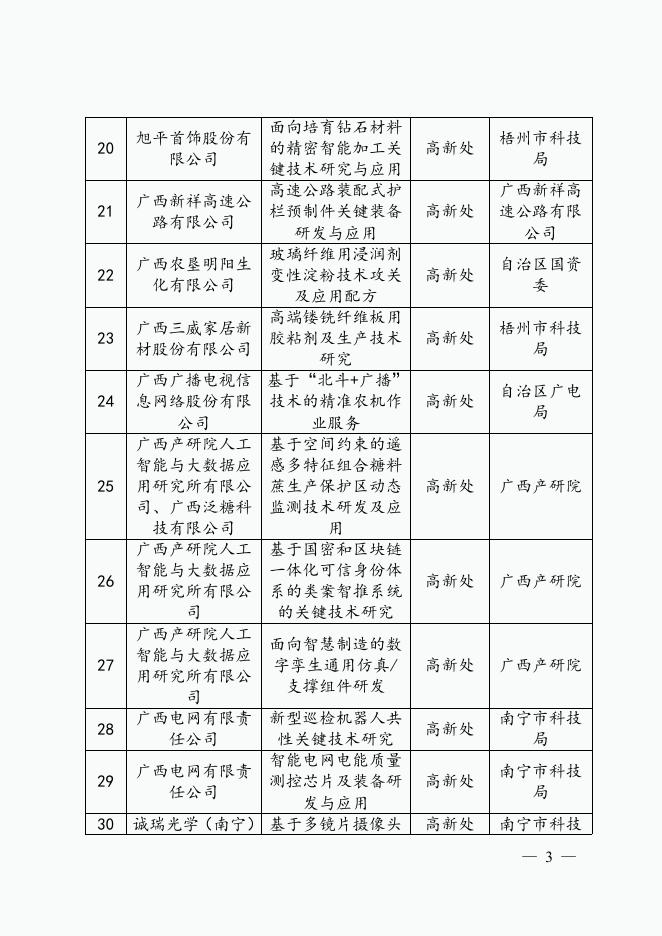 1.技术攻关类项目榜单.doc