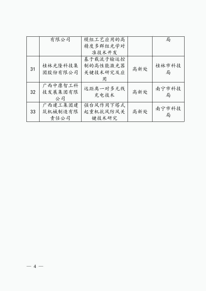 1.技术攻关类项目榜单.doc