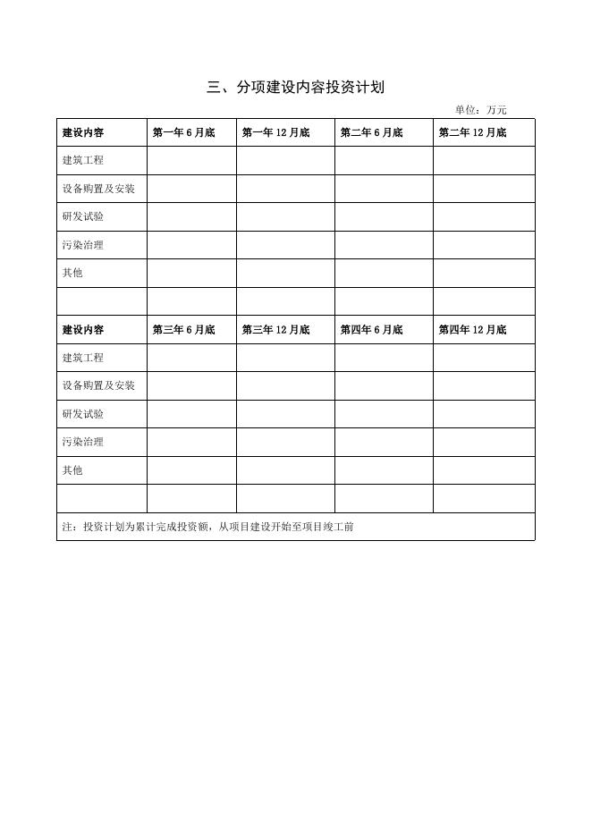 北京市中小企业资金-拨款项目（产业项目）合同书样本.doc