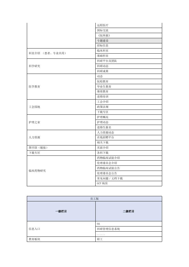 附件1：医科院肿瘤医院网站采购公告0921.docx