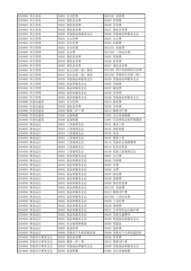 附件3：北京市审计局支出总表.xls