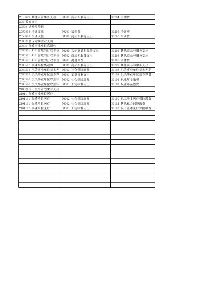 附件3：北京市审计局支出总表.xls