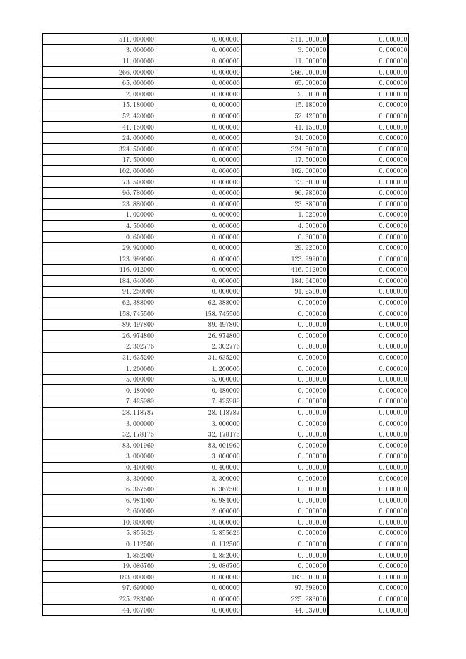 附件3：北京市审计局支出总表.xls