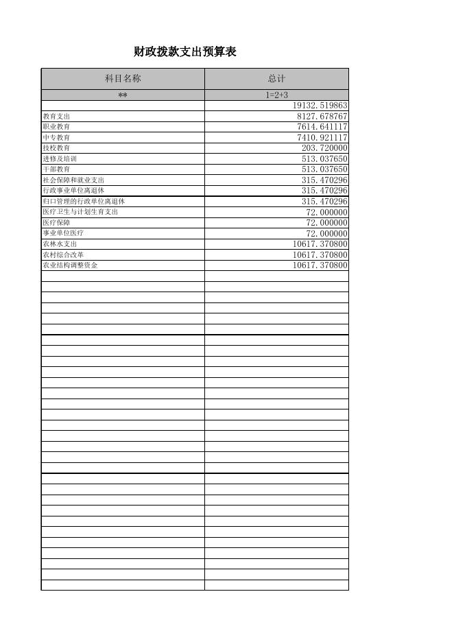 附件2：北京二商集团有限责任公司及所属事业单位2016年财政拨款支出预算表.xls