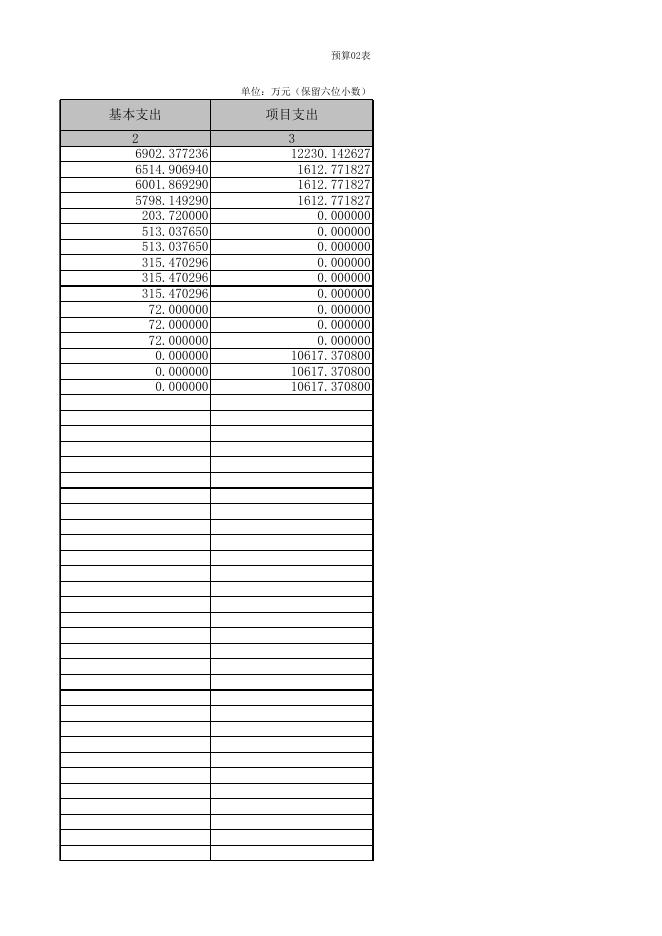 附件2：北京二商集团有限责任公司及所属事业单位2016年财政拨款支出预算表.xls