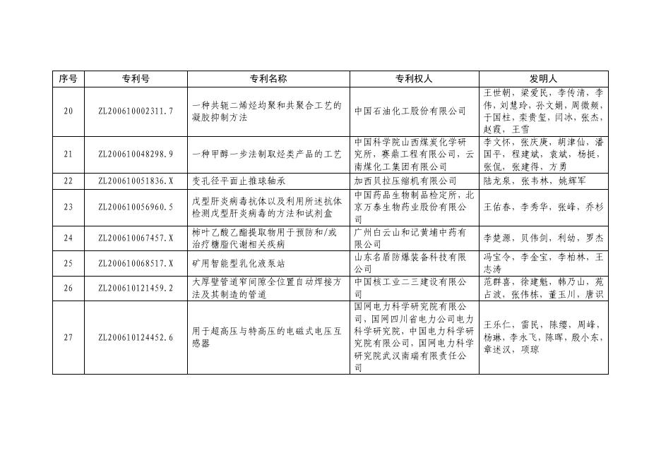 第二十一届中国专利优秀奖项目名单.pdf