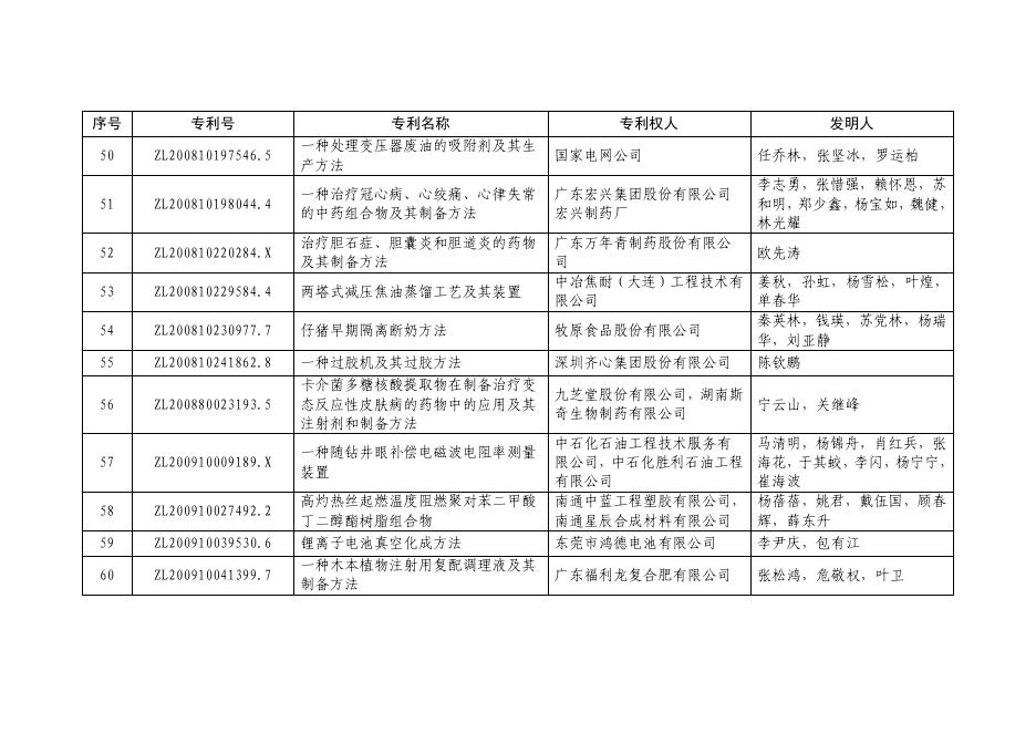 第二十一届中国专利优秀奖项目名单.pdf