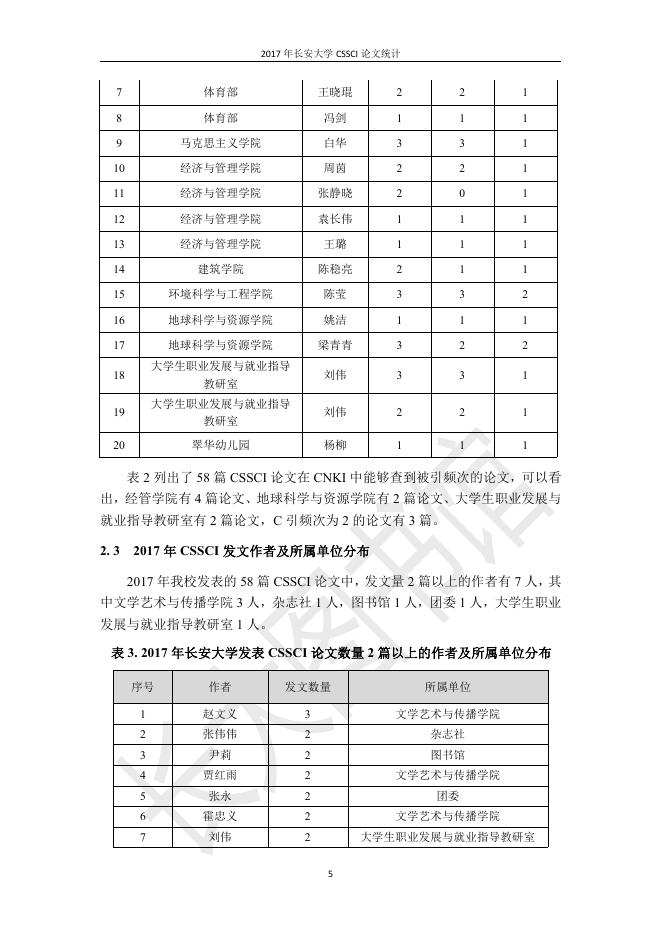2017年长安大学CSSCI论文统计.pdf
