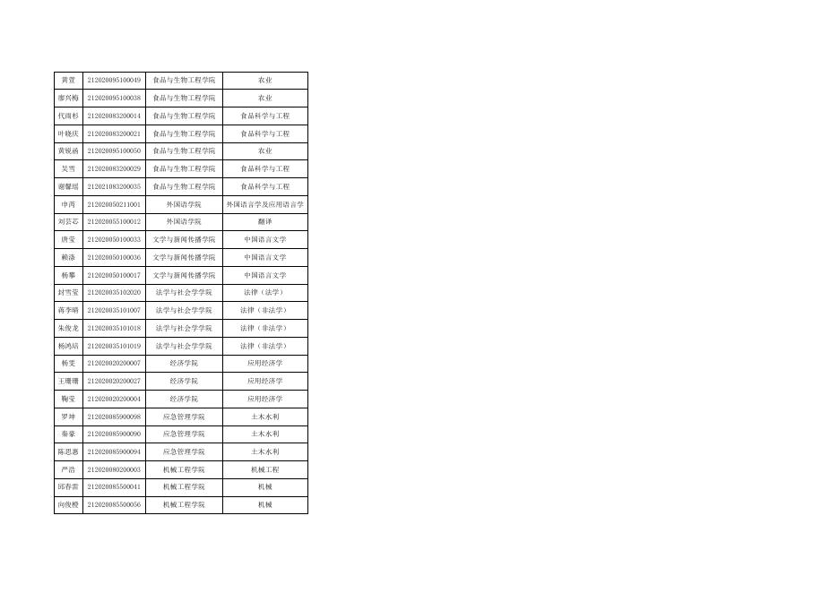 西华大学2023届优秀毕业研究生名单公示.xls